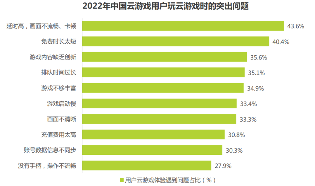 云游戏寒冬里的一把火九游会国际登录入口(图3)