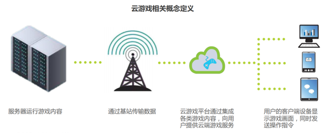 云游戏寒冬里的一把火九游会国际登录入口(图2)