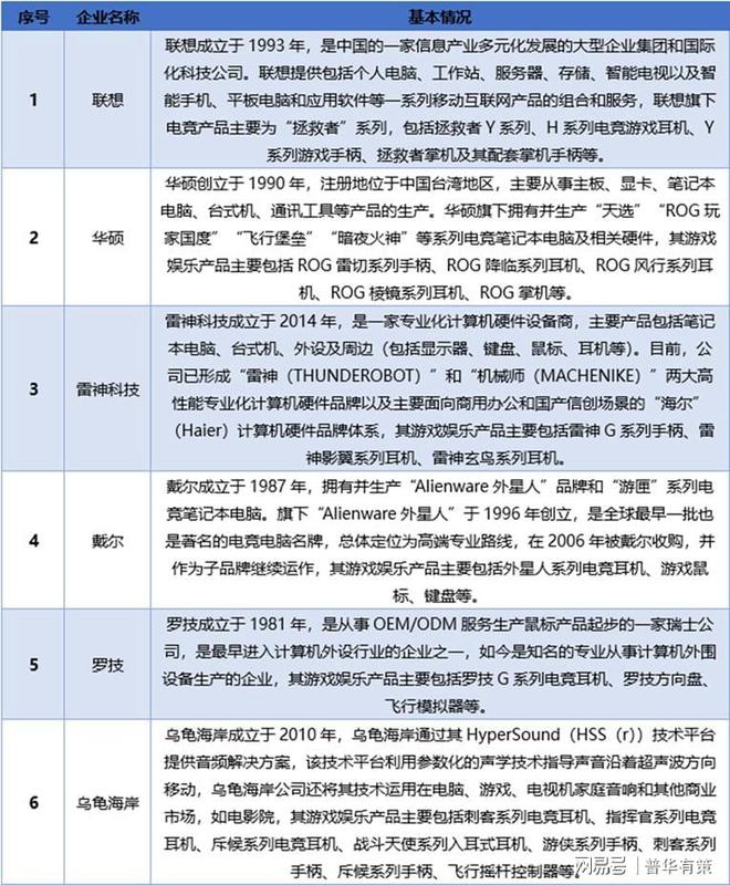 娱乐产品行业发展情况分析九游会网站登录入口游戏(图3)