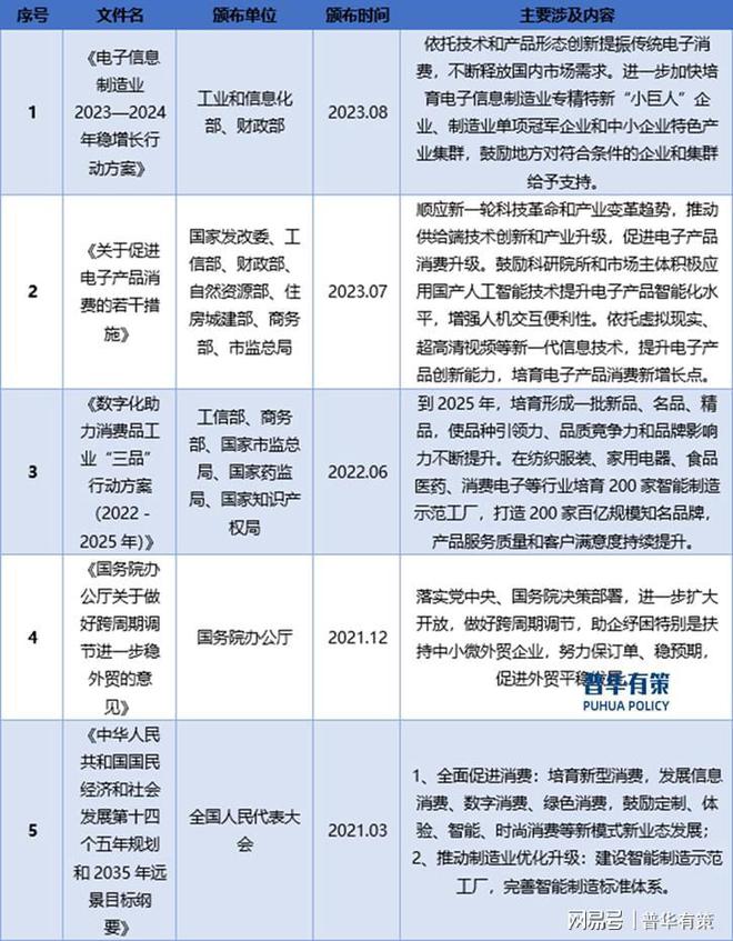 娱乐产品行业发展情况分析九游会网站登录入口游戏(图2)